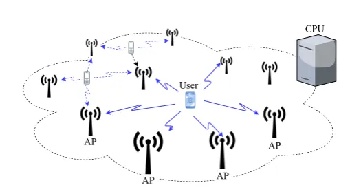 Figure 1. System model