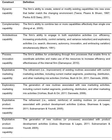 Table 1.1: Construct definition and terms 