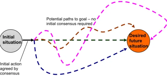 Figure 1: Feeling the way to the goal 