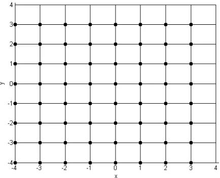 Fig ur e 3 .1 : A 8 ×8ima g e r e g io n.