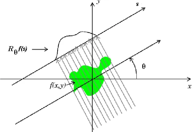 Fig ur e1 .2 ) . T he r e f o r e , t he inv e r s io n o f t he R a do n t r a ns f o r m