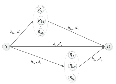 Figure 1. System model