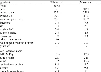 Table 5. 1 .  Composition and calculated analysis ( g/kg as fed) of the basal diet 