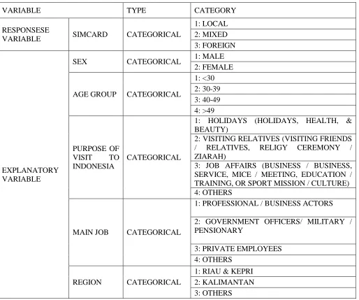 Table 1. Variables Used in This Research  