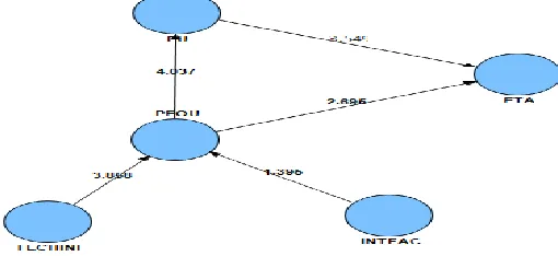 Table 2: Square root of average variance extracted(AVE) and Latent Variance Correlations  