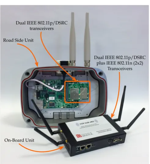 Figure 2. Low-latency Linux Kernel implementation ofIEEE 802.11p/DSRC units prototyped by the Universityof Bristol