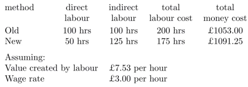 Table 3.1: Two ways of digging a ditch