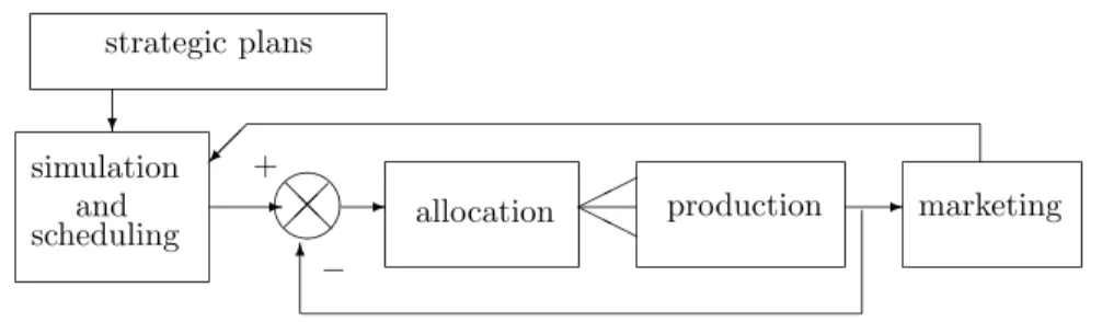 Figure 6.2: Structure of planning