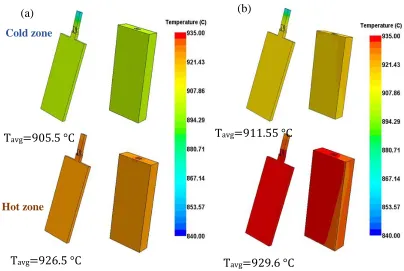 Figure 4.6. The model’s temperature distribution at the surface of the coupons and around the coupons for the case of without cathodic protection (a) and with cathodic protection (b) at non-isothermal condition of 800-950 ℃