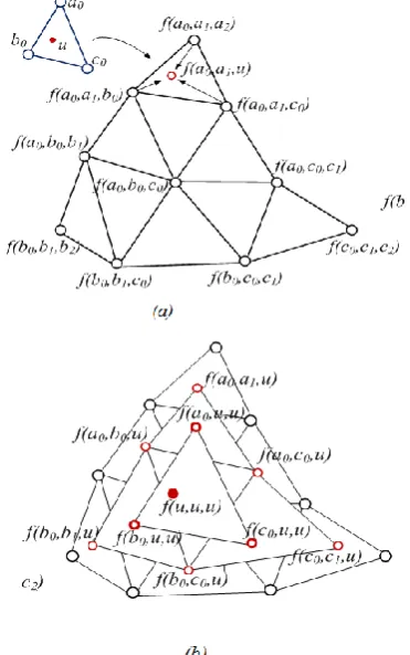 Figure 4. Flow chart of the proposed approach. 