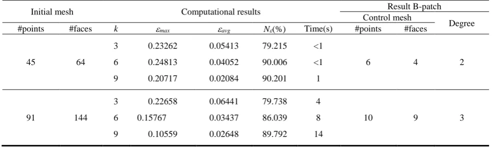Table 1. Models of test cases 