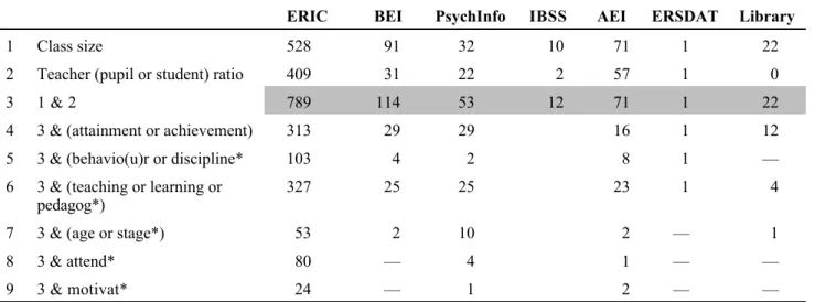 Table A1: Number of references to class size by database search