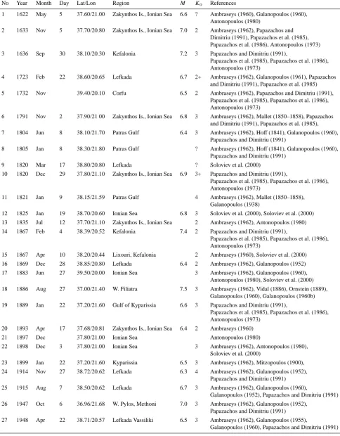 Table 1. Possible, locally generated, tsunami along the western Hellenic arc fault system