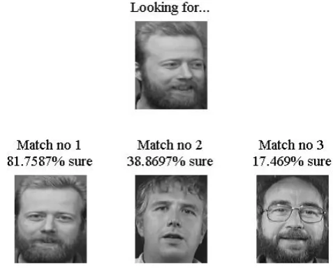 Table 2. Comparison of neural network performance using different training functions 