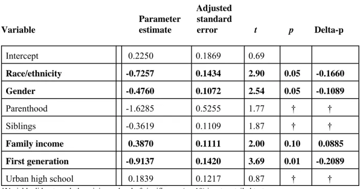 Table 3. Logistic account of the relationships among major demographic variables and bachelor’s degree attainment for 1992 12th-graders who attended a four-year college at any time