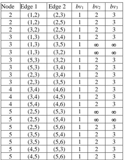 Table 5. Switch cost 