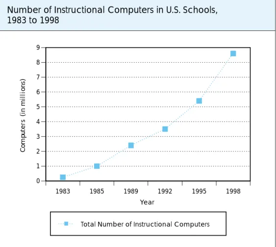Figure 2 1983 1985 1989 1992 1995 19980123456789 Year