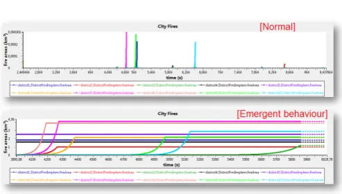 Figure 11. Simulation results in DESYRE