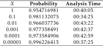 Table 2. Probability that ﬁre area is smaller than X percent ofthe total area at least 90% of the time.