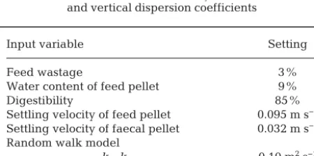 Table 2. Default model settings that were applied consis-tently throughout the modelling