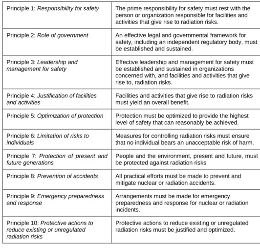 Table 1: IAEA Fundamental Safety Principles 