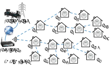 Figure 1. An example of in-network aggregation in NAN.