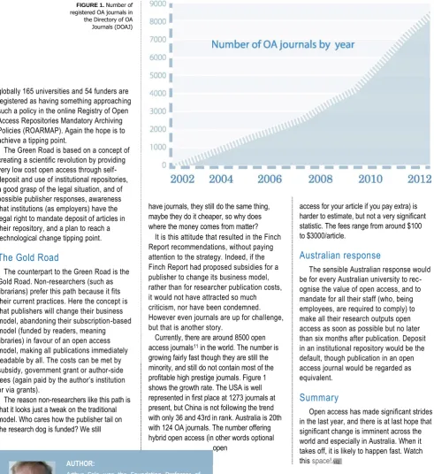 FIGURE 1. Number of registered OA journals in 