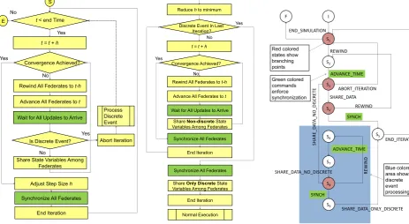 Figure 2:Waveform Re-Tlaxationiteration.In-tegration of one subsys-temfromtimeTnton+1 is completely inde-pendent.The numeri-cal solver of a subsystem,its internal step size orany other related informa-tion is completely isolatedfrom outer working of thealgorithm.
