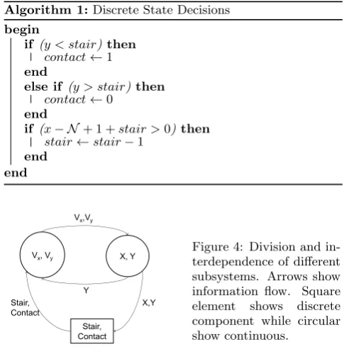 Figure 4: Division and in-