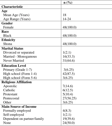 Table 4.1. Socio-demographic Characteristics of Study of Participants (N=48) 