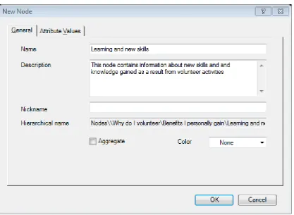 Figure 3 – New node creation with descriptor 