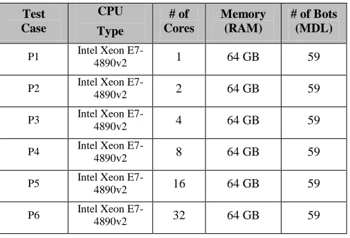 Table 1: Phase 1 Hardware Configuration 