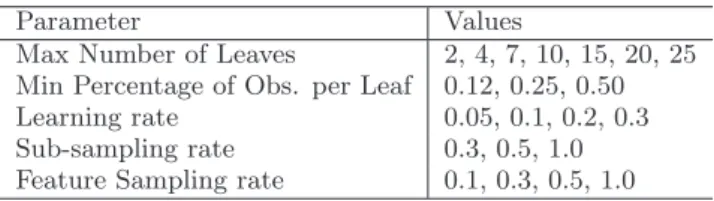 Table 2: Values used in grid search for parameter tuning of the Ranking Task