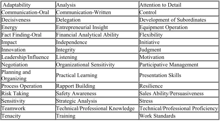 TABLE OF PERFORMANCE SKILLS 