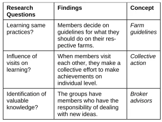 Table 2 