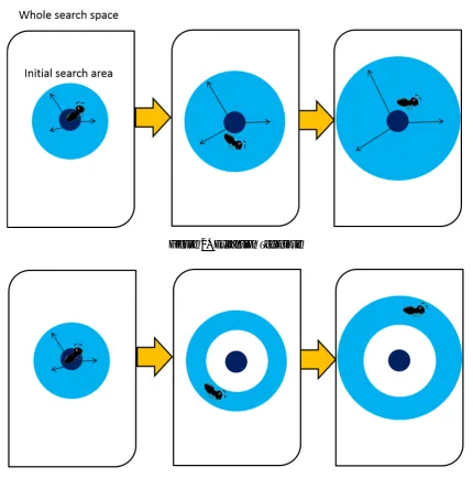 Figure 2. Expansion Technique
