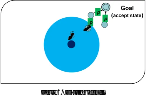 Figure 4. Diﬀusing of smell