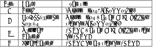 Table 2 Pattern training examples 