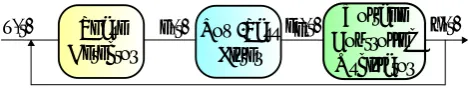 Figure 1. Basic topology of PLL.