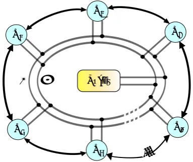 Figure 4. Microgrid: grey lines represent Power Grid, blackarrows represent Information Network, circles represent nodes.