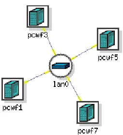 Fig. 17. Configuration of nodes can be verified to communicate via wireless channel through ifconfig command at remote nodes