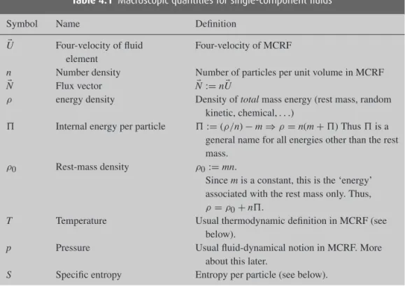 Table 4.1 Macroscopic quantities for single-component fluids