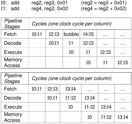 Figure 14. Otherwise, if the delay slot instruction I2 is not 