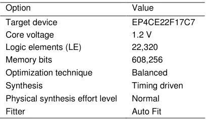 Table 4. FPGA implementation results.