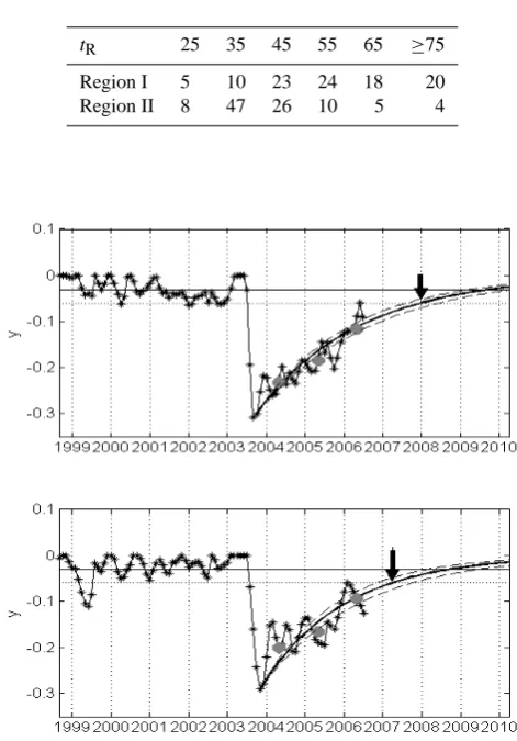 Table 2. Relative frequencies (%) of different classes of recoverytime, tR, (in months) with respect to Regions I and II.