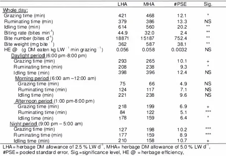 Table 4. Comparison of means of different pairs of component selection indexes (dead vs