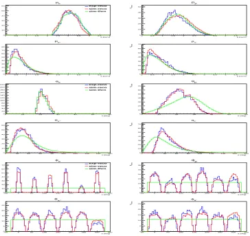 Fig ur e 1 0 .1 =C o mpa r is o n o f t he ﬁna l s t a t e k ine ma t ic s f o r2[2 ) : t he blue , r e d a nd g r e e n line s r e pr e s e nt e x pe r ime nt a l,Q 
