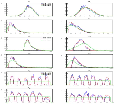 Fig ur e 1 0 .2 =C o mpa r is o n o f t he ﬁna l s t a t e k ine ma t ic s f o r2[3 ) : t he blue , r e d a nd g r e e n line s r e pr e s e nt e x pe r ime nt a l,Q 