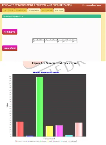Figure 6.2. Pre-processed Dataset. 