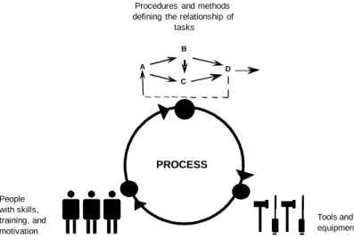 Figure 1.1: The Three Critical Dimensions 
